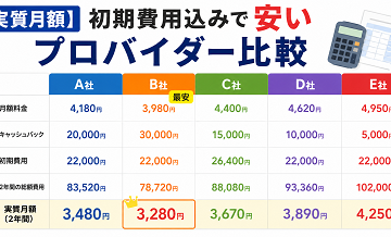 【実質月額】初期費用込みで安いプロバイダー比較（計算表あり）
