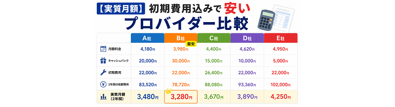 【実質月額】初期費用込みで安いプロバイダー比較（計算表あり）
