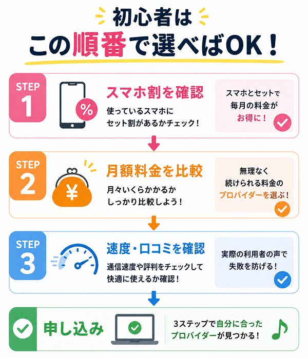 初心者はこの順番で選べばOK!