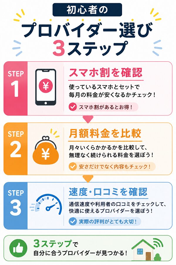 初心者のプロバイダー選び3ステップ