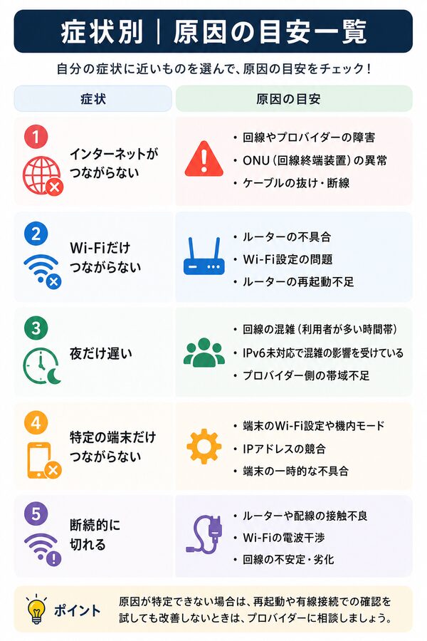 症状別｜原因の目安一覧