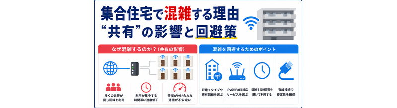 集合住宅で混雑する理由｜“共有”の影響と回避策