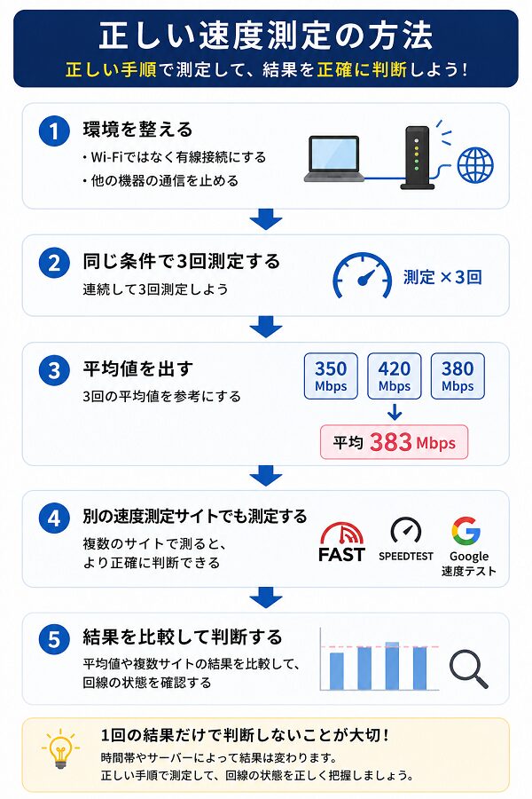 正しい測定方法