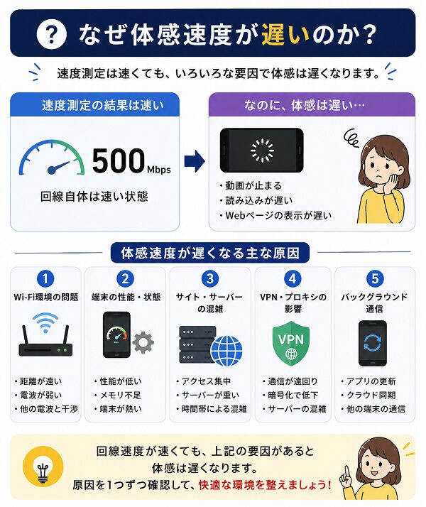 体感速度が遅い理由と対策