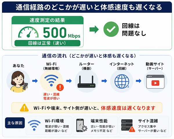 通信経路の図解
