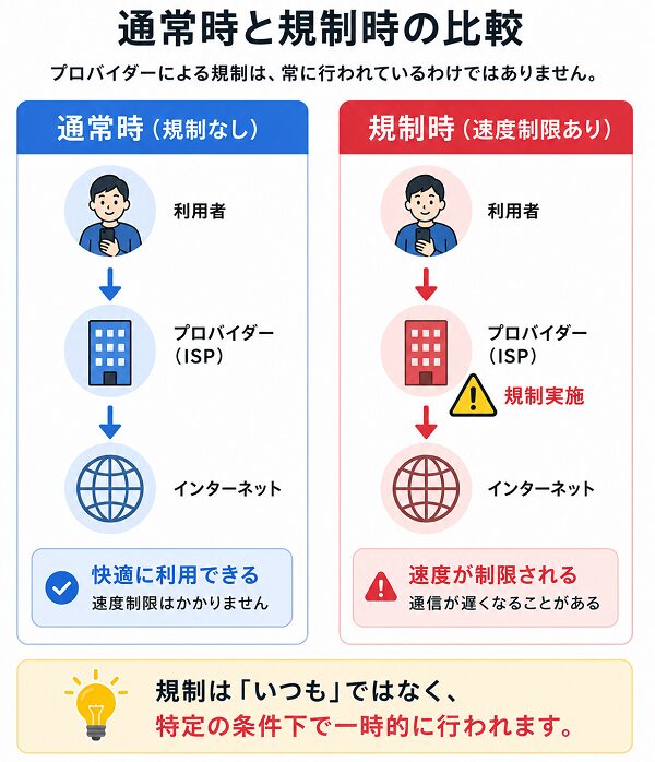 通常時と規制時の比較
