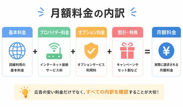 月額料金の内訳
