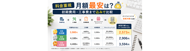 【料金重視】月額最安は？初期費用・工事費まで込みで比較