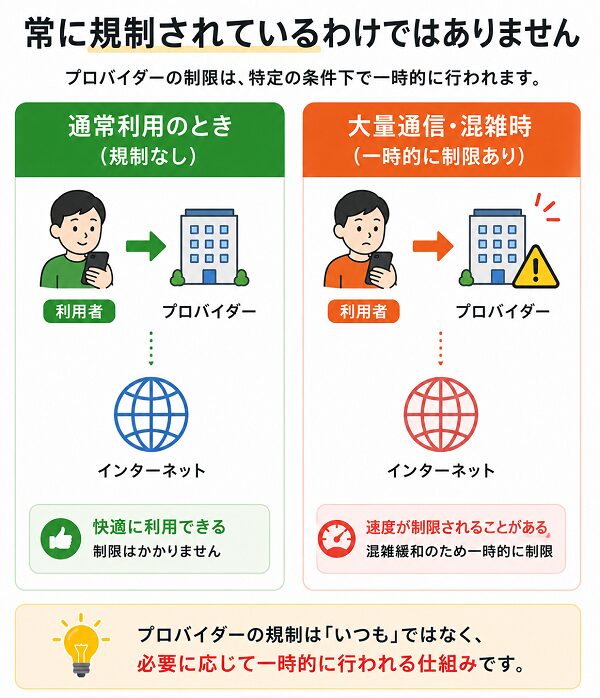 常に規制されているわけではない