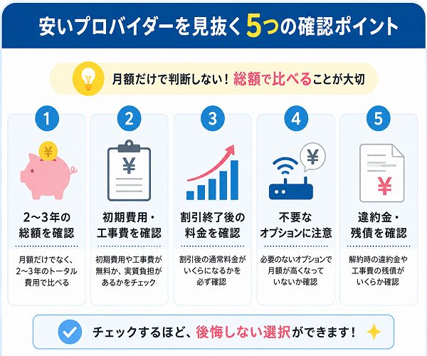 安いプロバイダーを見抜く5つの確認ポイント