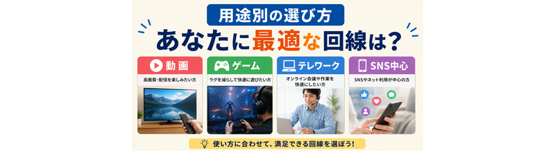用途別の選び方｜動画・ゲーム・テレワーク・SNS中心