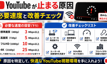 YouTubeが止まる原因｜必要速度と改善チェック