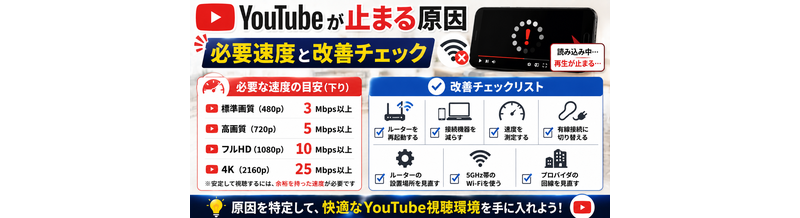 YouTubeが止まる原因｜必要速度と改善チェック