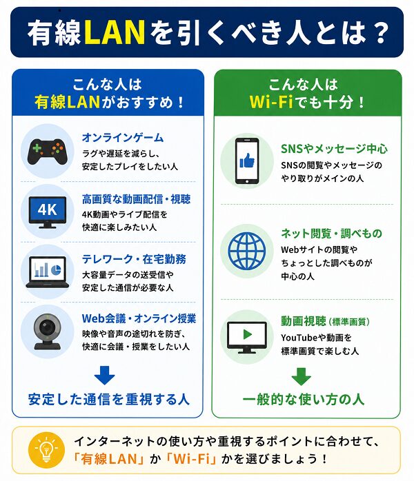有線LANを引くべき人とは?