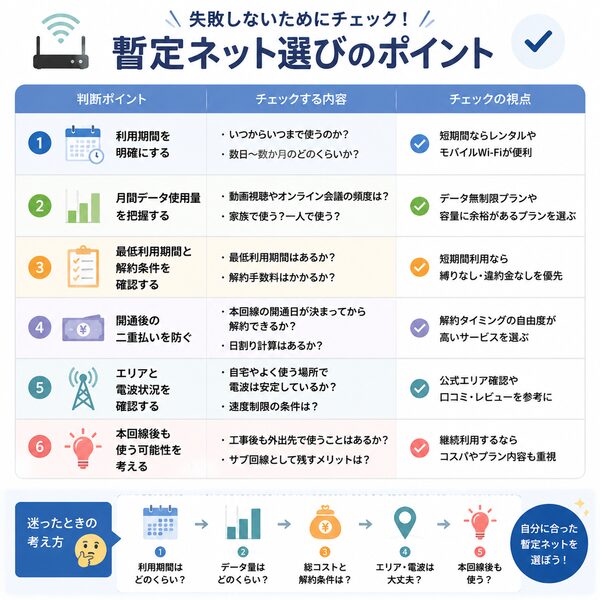 暫定ネット選びの判断ポイント