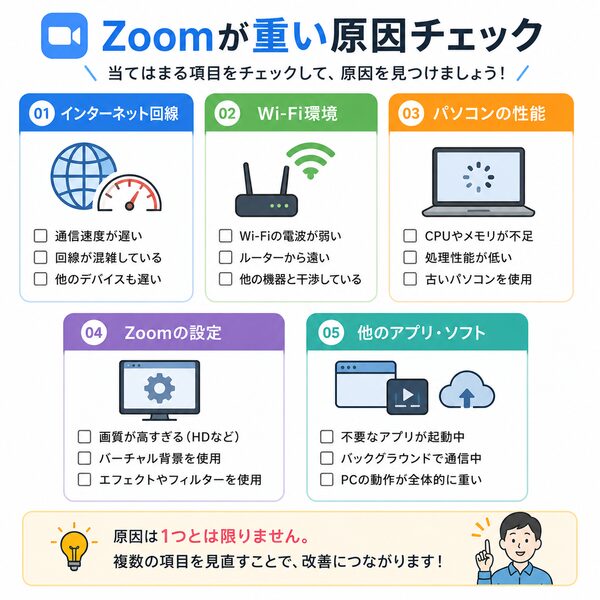 Zoomが重い原因チェック