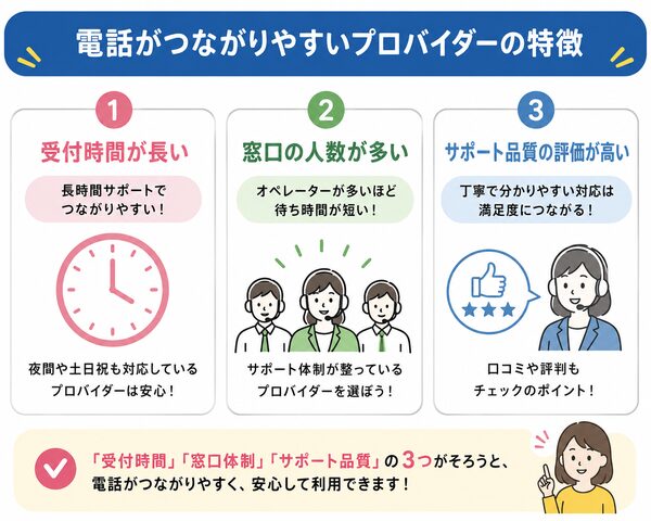 電話がつながりやすいプロバイダーの特徴(受付時間・窓口体制・サポート品質)