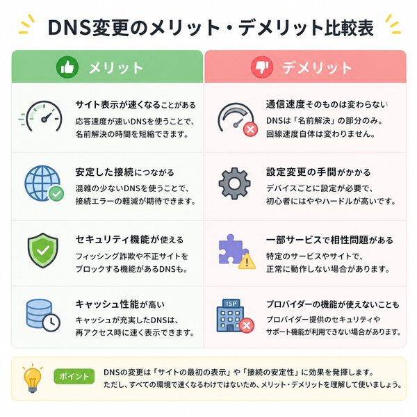 DNS変更のメリット・デメリット比較表