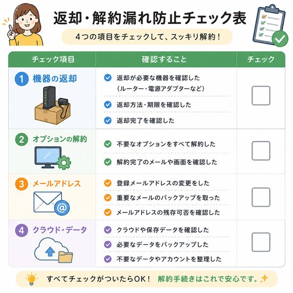 返却・解約漏れ防止チェック表(機器返却・オプション・メールアドレス・クラウドデータ)