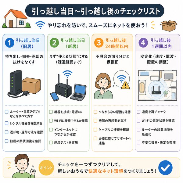 引っ越し当日〜引っ越し後のチェックリスト