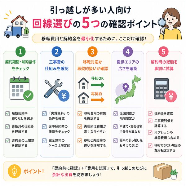 引っ越しが多い人向け回線選びの5つの確認ポイント