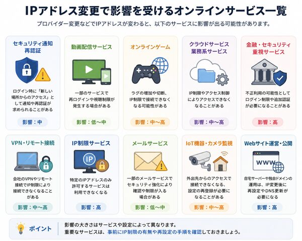 IPアドレス変更で影響を受けるオンラインサービス一覧