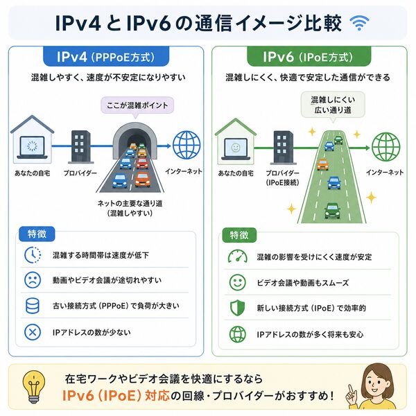 IPv4とIPv6の通信イメージ比較図