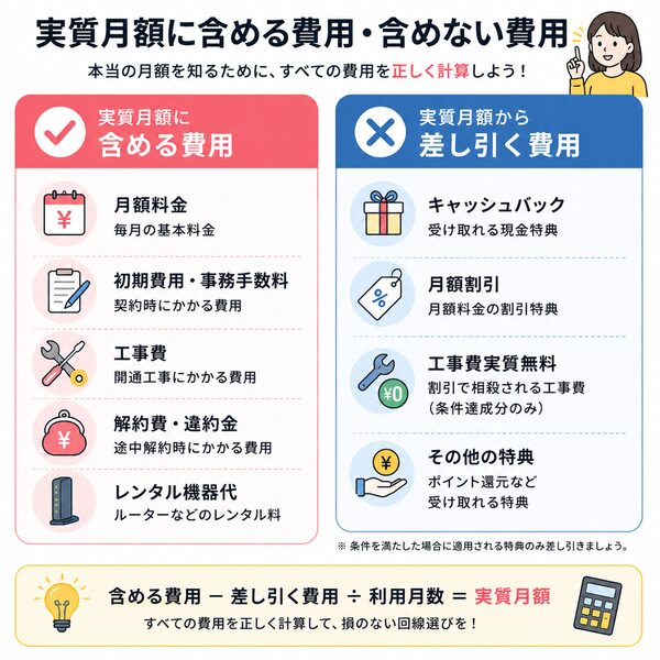 実質月額に含める費用・含めない費用