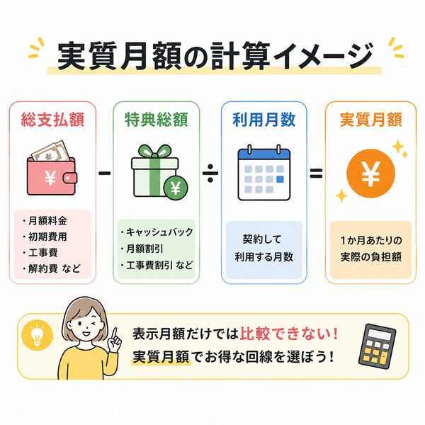 実質月額の計算イメージ