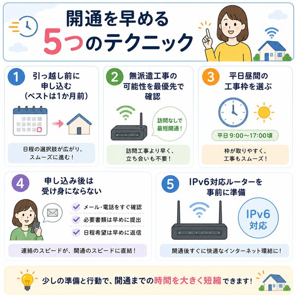 開通を早める5つのテクニック