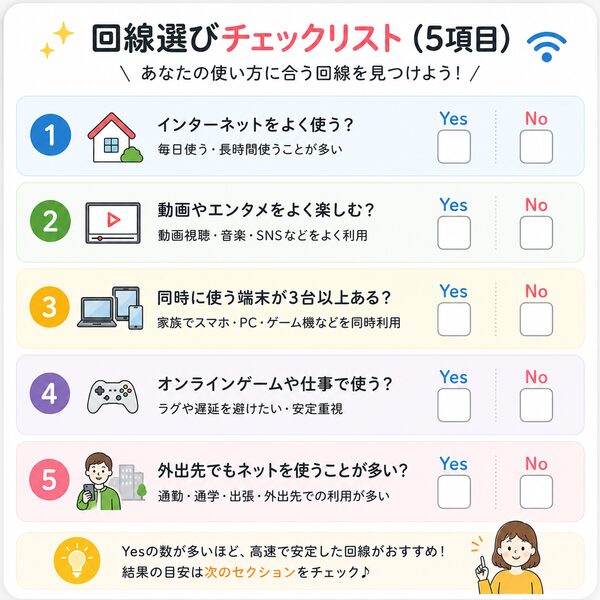 回線選びチェックリスト（5項目）