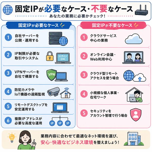 固定IPが必要なケース・不要なケース比較図
