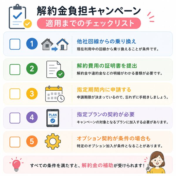 解約金負担キャンペーン適用までのチェックリスト