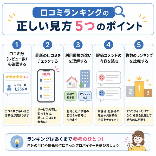 口コミランキングの正しい見方