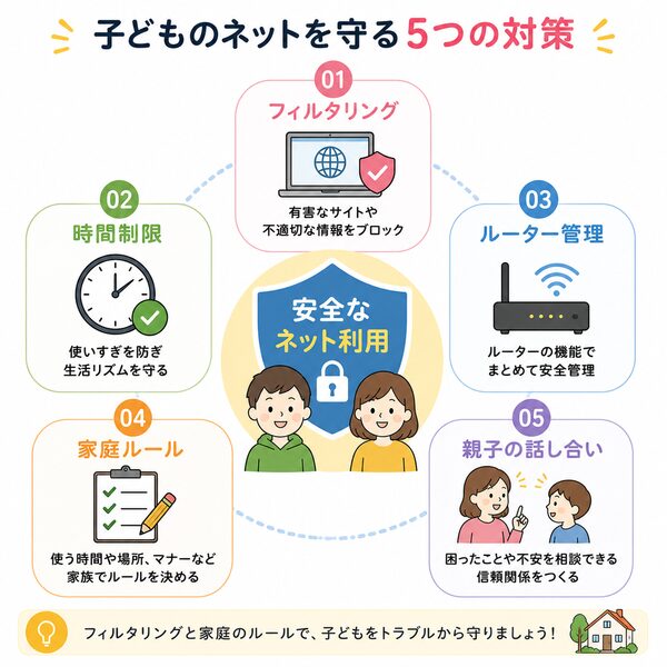子どものネットを守る5つの対策(フィルタリング+家庭ルール)