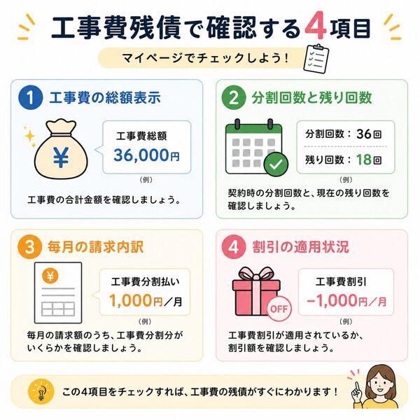 工事費残債で確認する4項目