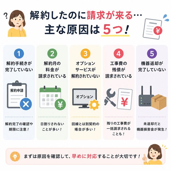 解約後に請求が発生する主な原因一覧
