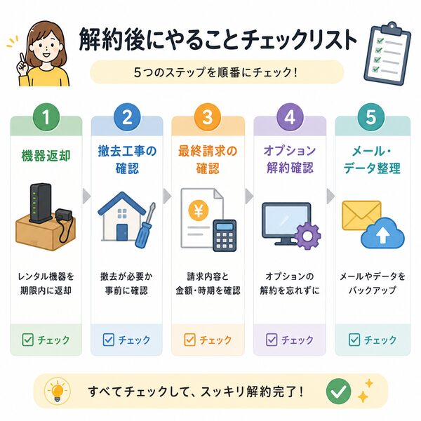 解約後にやることチェックリスト(機器返却→撤去工事→最終請求→オプション解約→メール・データ整理)