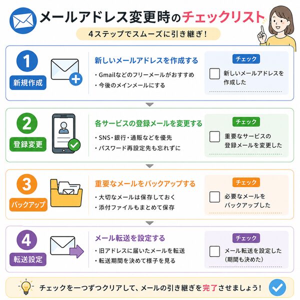 メールアドレス変更時のチェックリスト(新規作成→登録変更→バックアップ→転送設定)