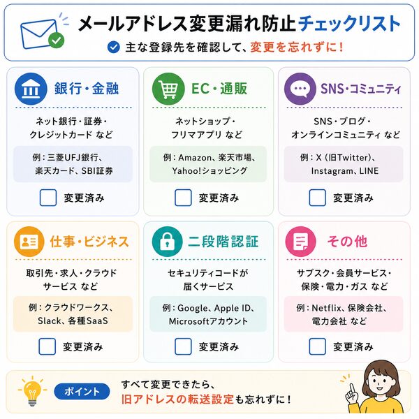 メールアドレス変更漏れ防止チェックリスト(銀行・EC・SNS・二段階認証など)