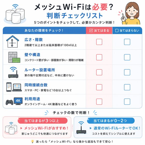 メッシュWi-Fiが必要か判断チェックリスト