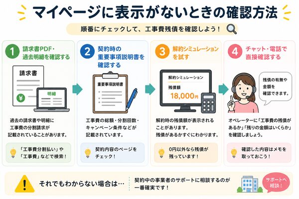 マイページに表示がないときの確認方法