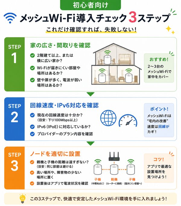 メッシュWi-Fi導入チェック3ステップ