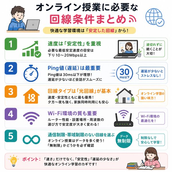 オンライン授業に必要な回線条件まとめ