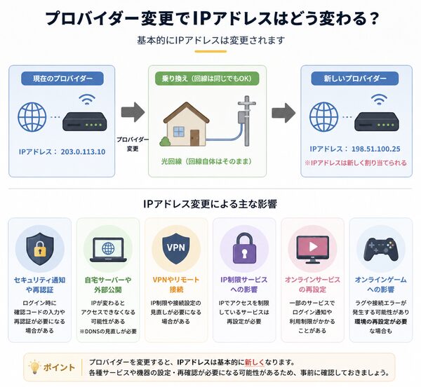 プロバイダー変更によるIPアドレス変更と主な影響一覧