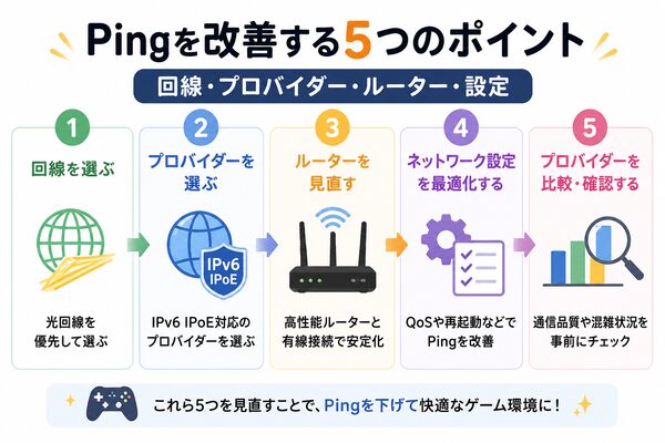 Pingを改善する5つのポイント