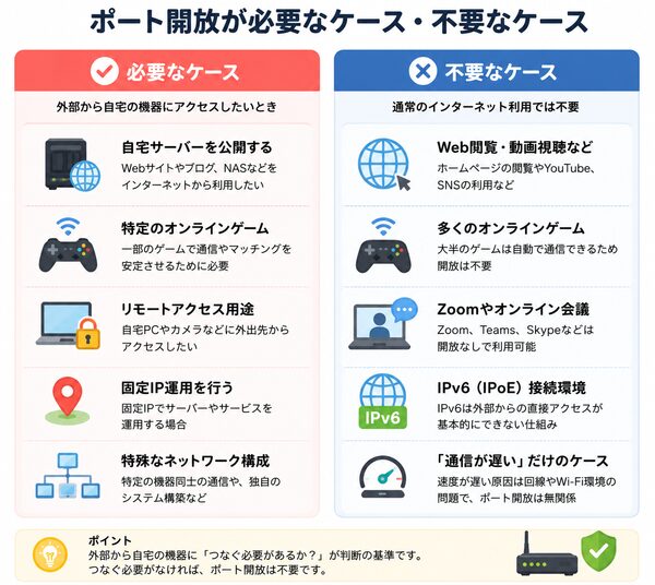 ポート開放が必要なケース・不要なケース比較表
