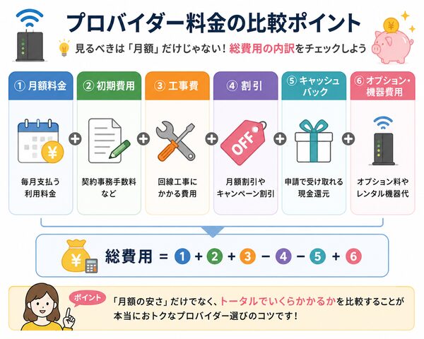 プロバイダー料金の比較ポイント
