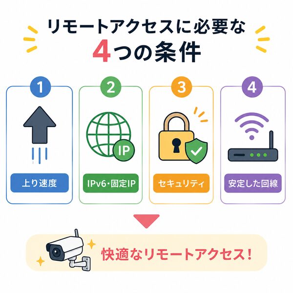 リモートアクセスに必要な4つの条件