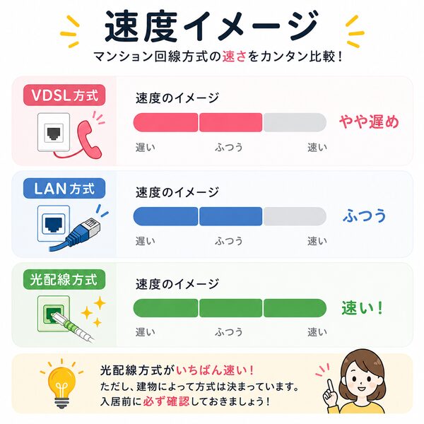 速度イメージ